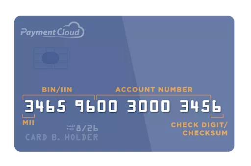 credit card showing BIN number, MII, account number, and check digit