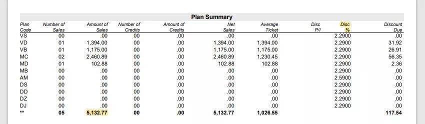 example of plan summary on merchant statement