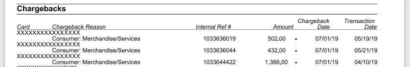 chargebacks listed on a merchant statement