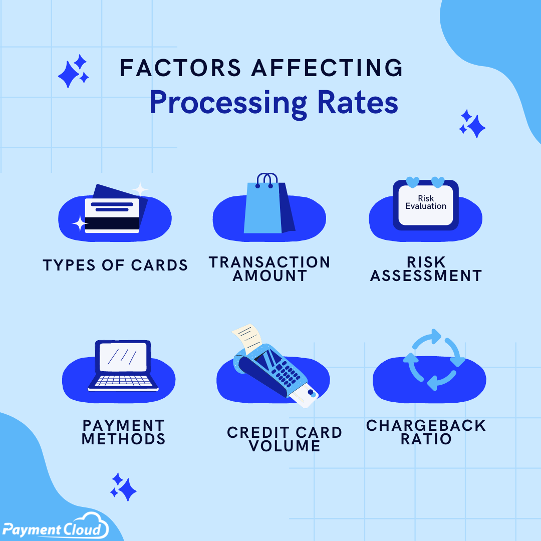 Cheapest Credit Card Processing Online