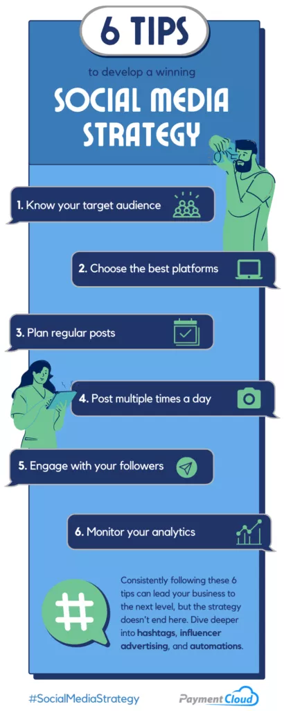 6 tips for developing a winning social media strategy infographic