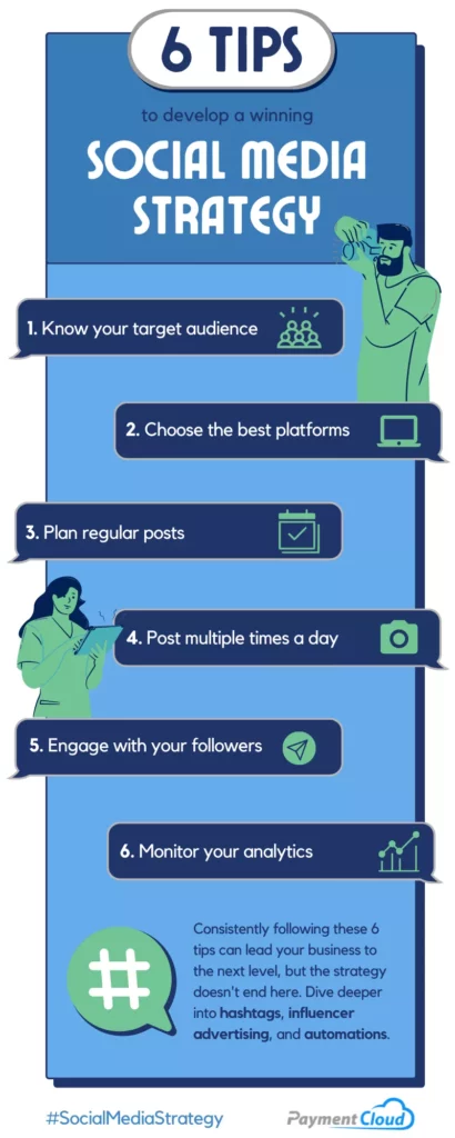 https://paymentcloudinc.com/blog/wp-content/uploads/2022/06/six_tips_for_best_social_media_strategy_infographic_paymentcloud-2-410x1024.webp