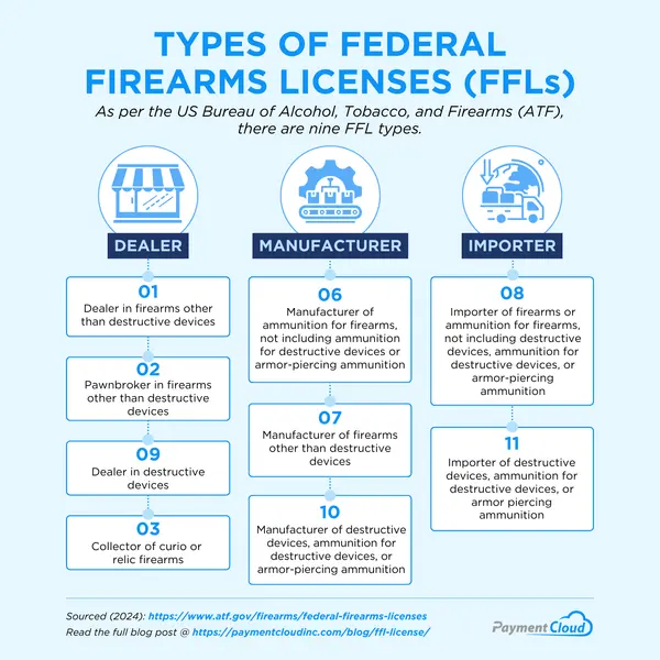 Types of Federal Licenses