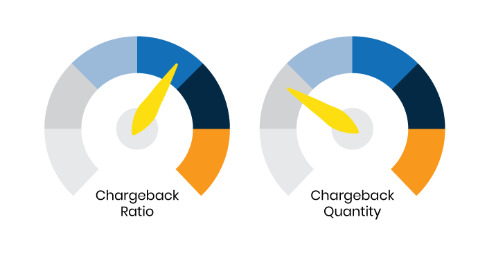 Keep track of the amount of chargebacks and the chargeback ratio of your account