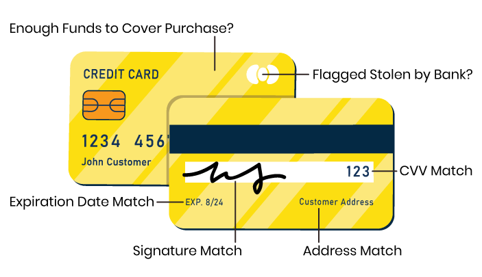 Card Information Verification
