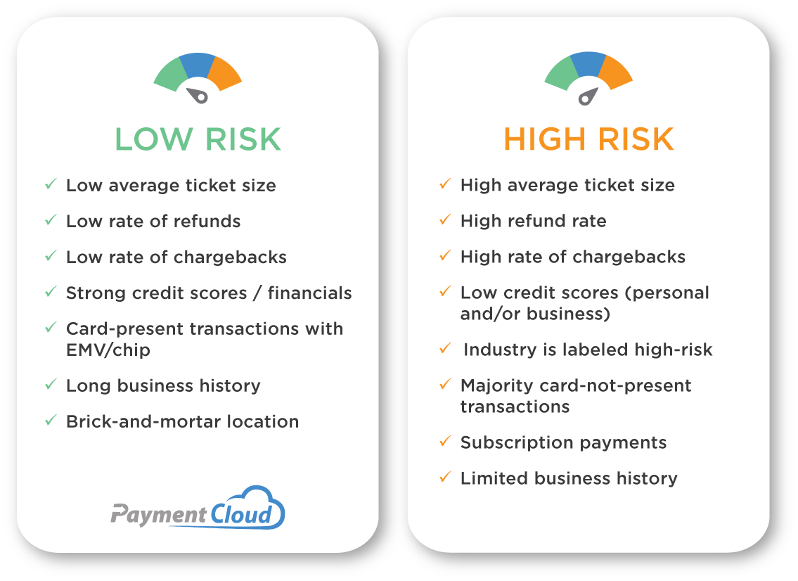 low-risk vs high-risk businesses